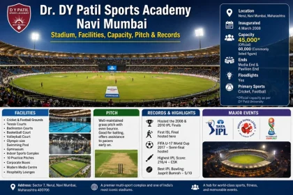 Dr. DY Patil Sports Academy Navi Mumbai Stadium, Facilities, Capacity, Pitch & Records