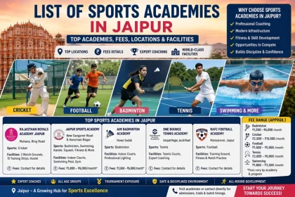 List of Sports Academies in Jaipur Top Academies, Fees, Locations & Facilities
