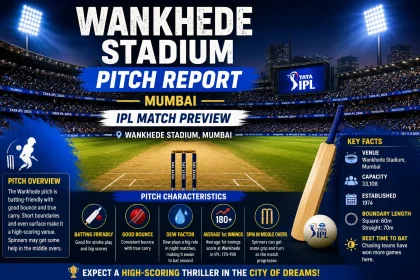 Wankhede Stadium pitch report before IPL match in Mumbai
